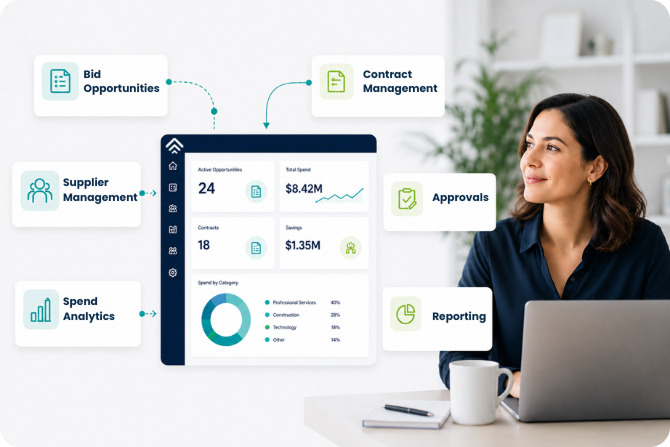 Procurement dashboard showing bid opportunities, contract management, supplier management, approvals, spend analytics, and reporting.